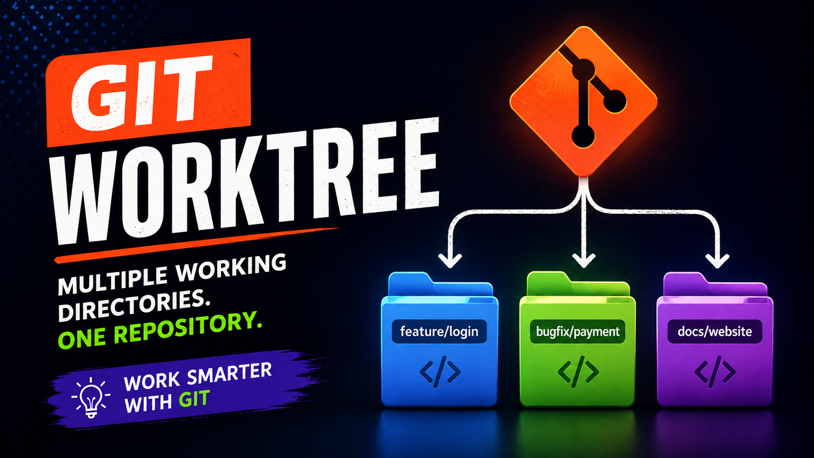 Thumbnail of Working with git-worktree and Running AI Agents across multiple branches